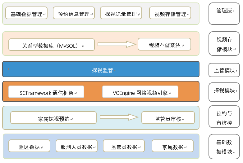 图二