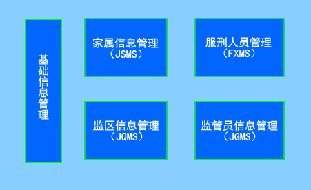 图三