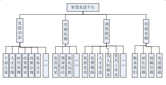 图一