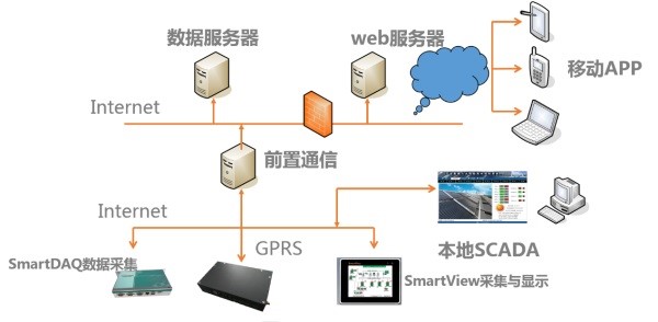 图一